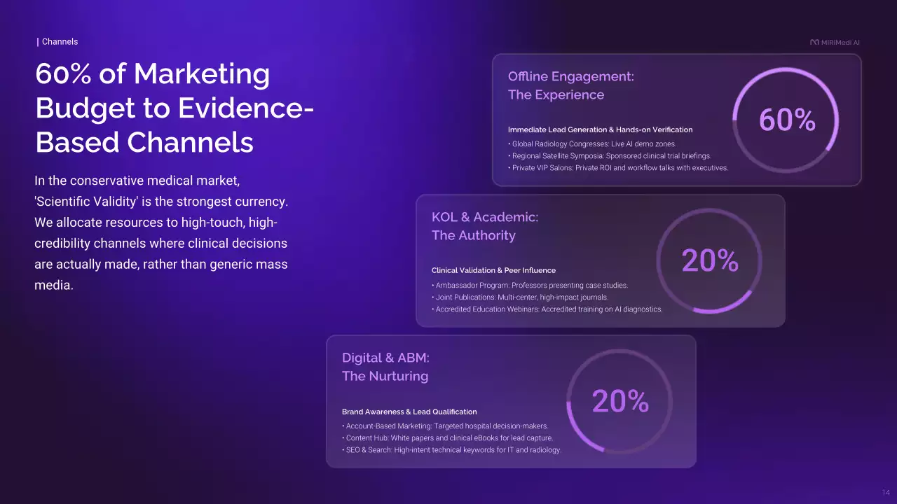 보라색 모던 비즈니스 프레젠테이션