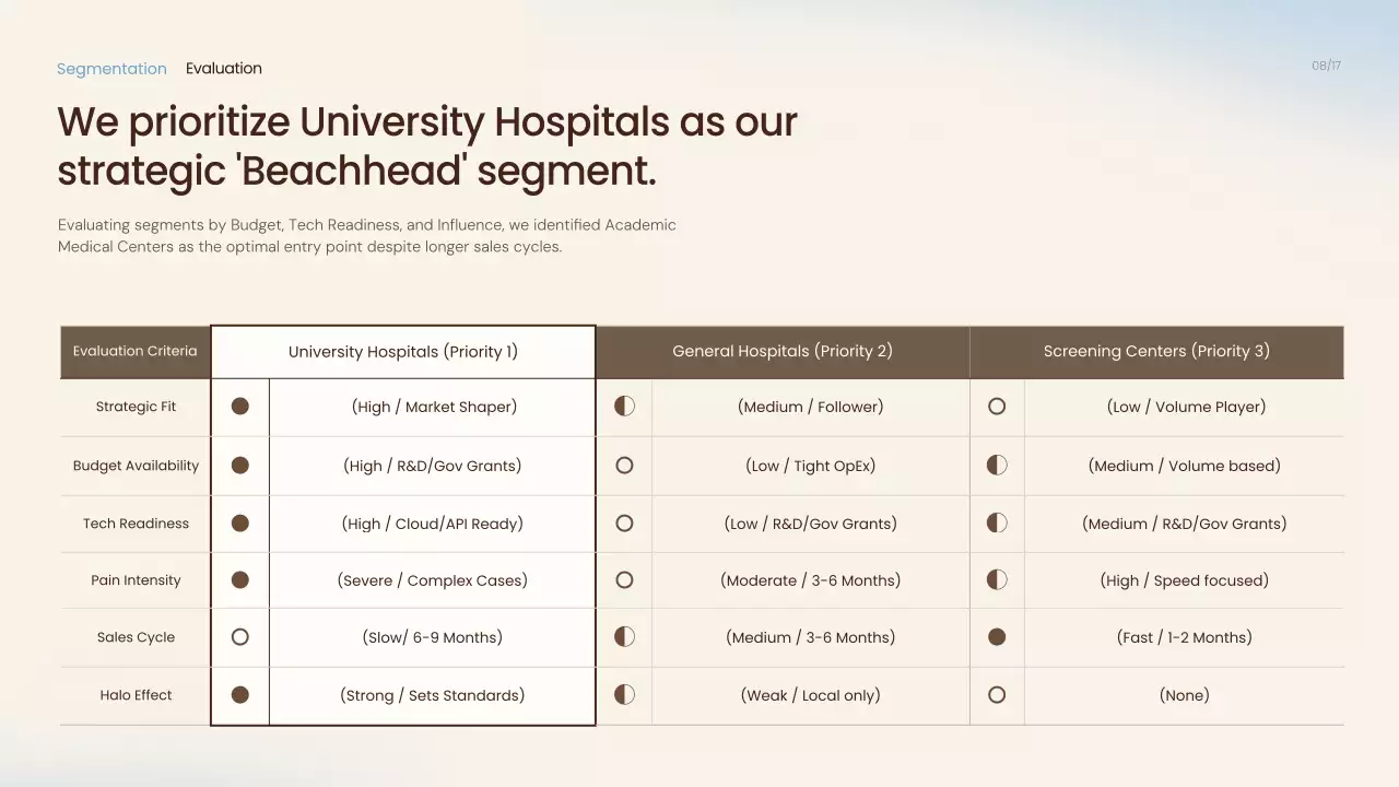 베이지색 모던 AI 제품 프레젠테이션
