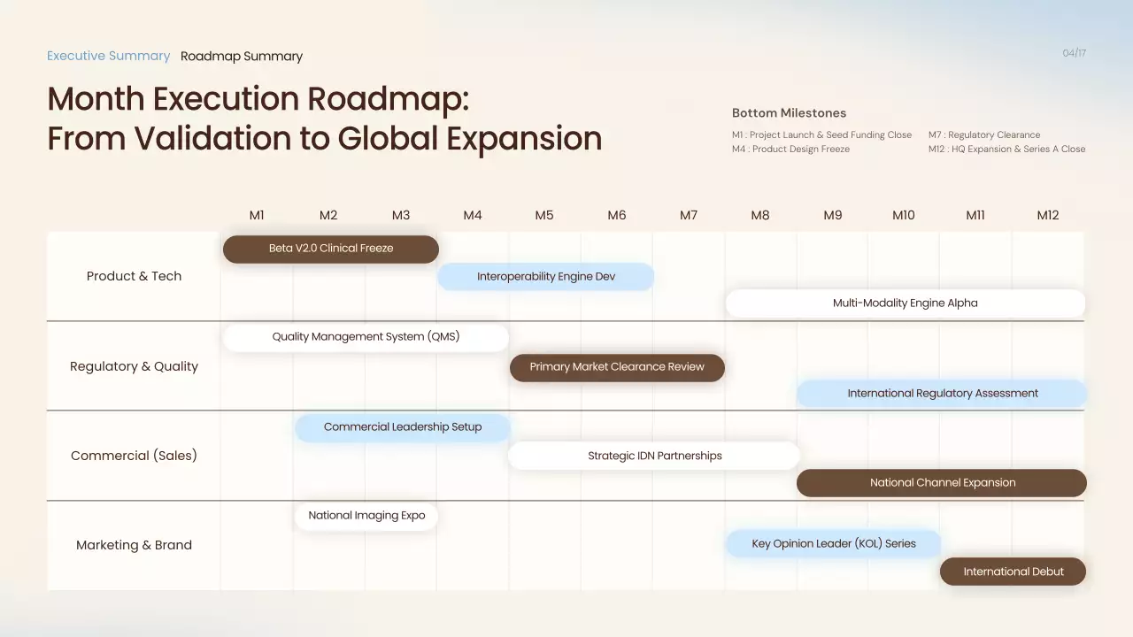 베이지색 모던 AI 제품 프레젠테이션