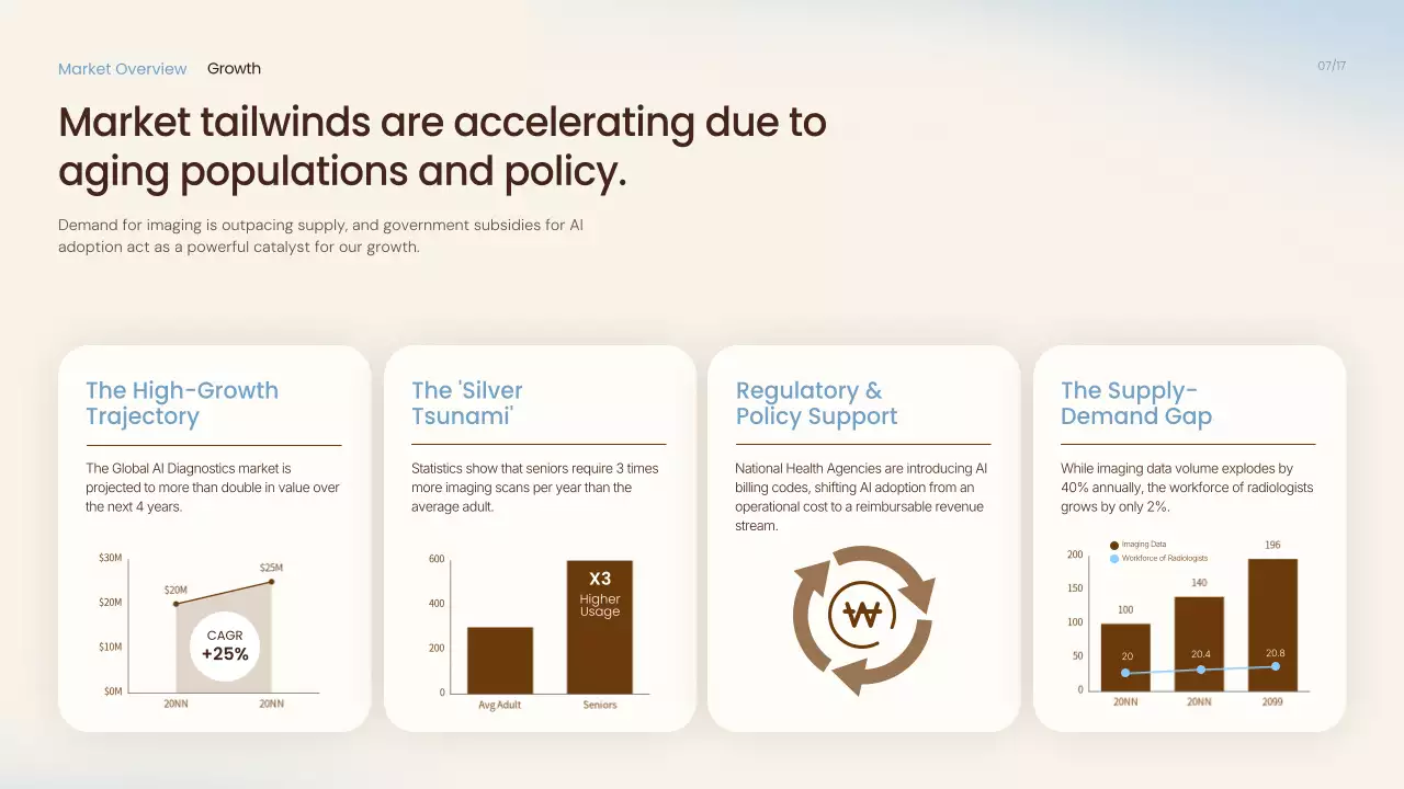 베이지색 모던 AI 제품 프레젠테이션