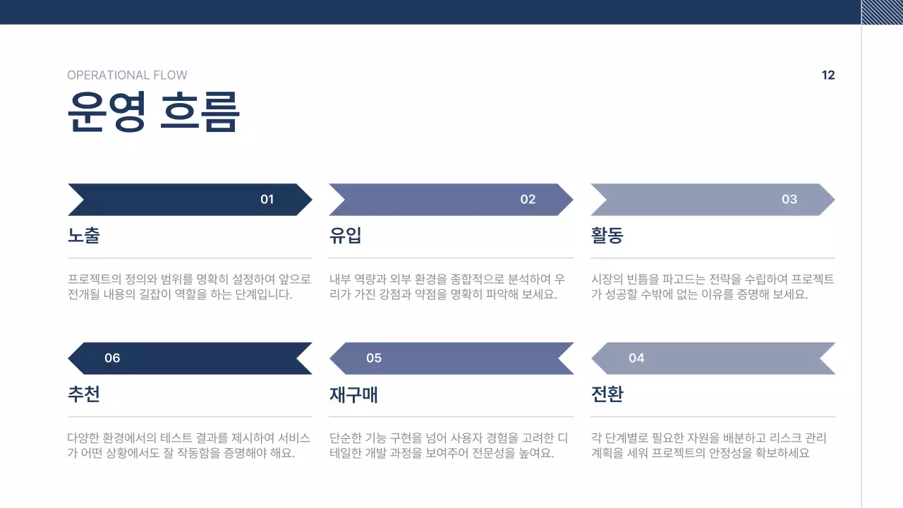 남색 깔끔 회사소개서 문구