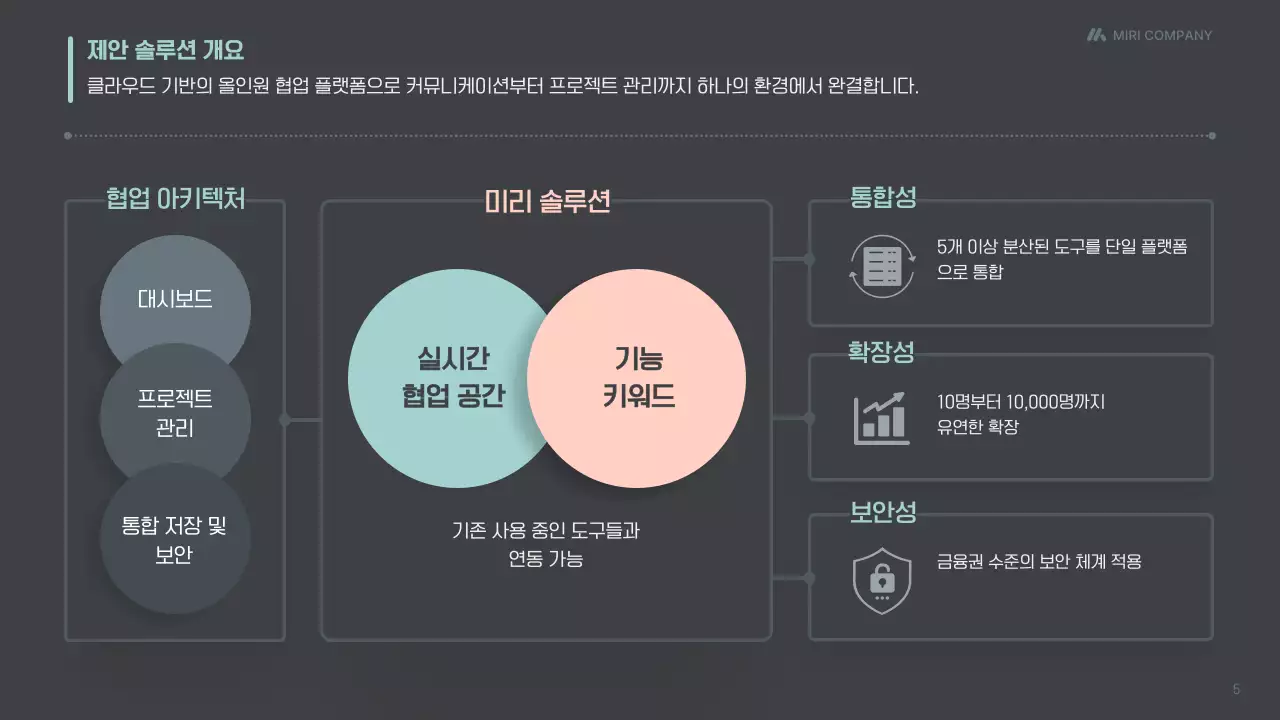 검정 미니멀 통합 플랫폼 제안서