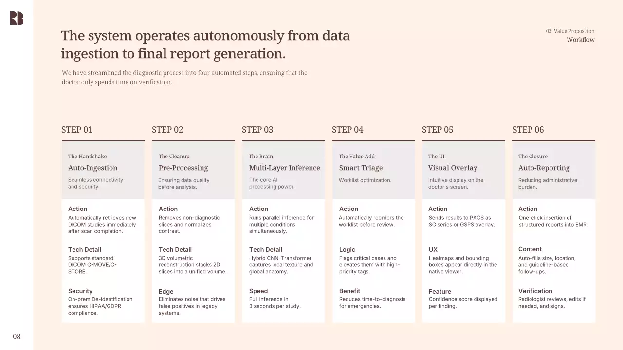 베이지색 모던 발표 프레젠테이션
