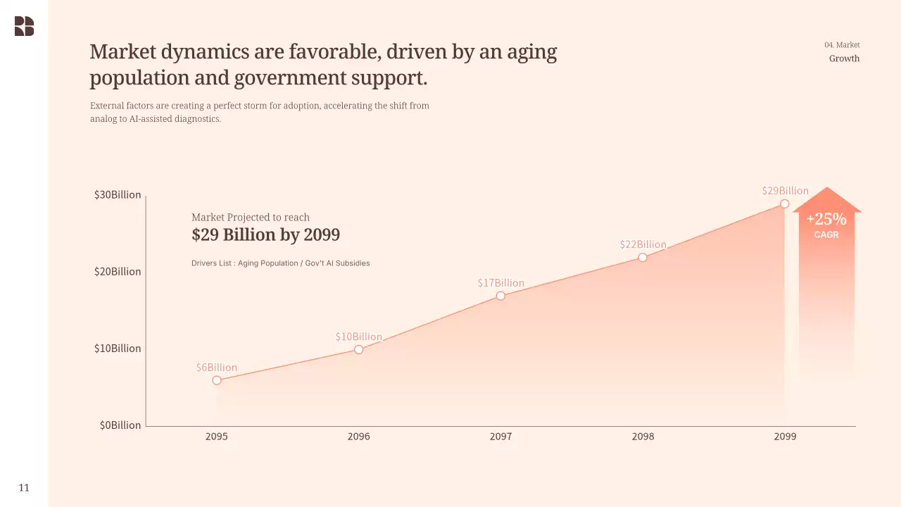 베이지색 모던 발표 프레젠테이션