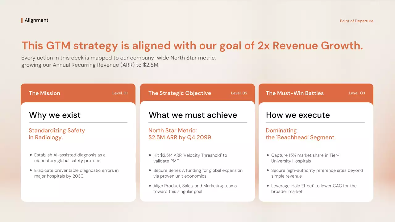 오렌지 프로페셔널 GTM 전략 프레젠테이션