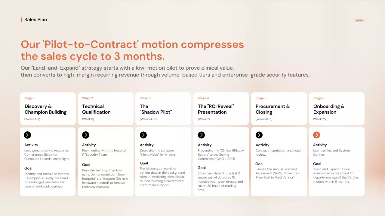 오렌지 프로페셔널 GTM 전략 프레젠테이션