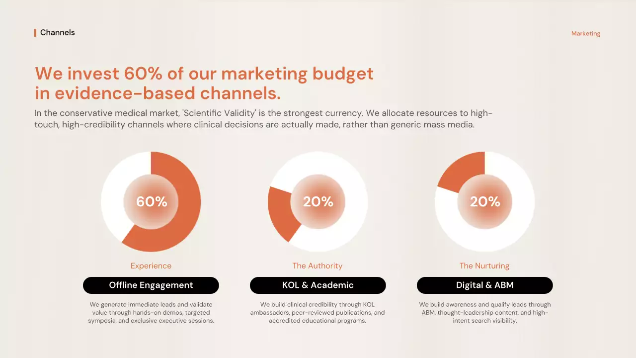 오렌지 프로페셔널 GTM 전략 프레젠테이션