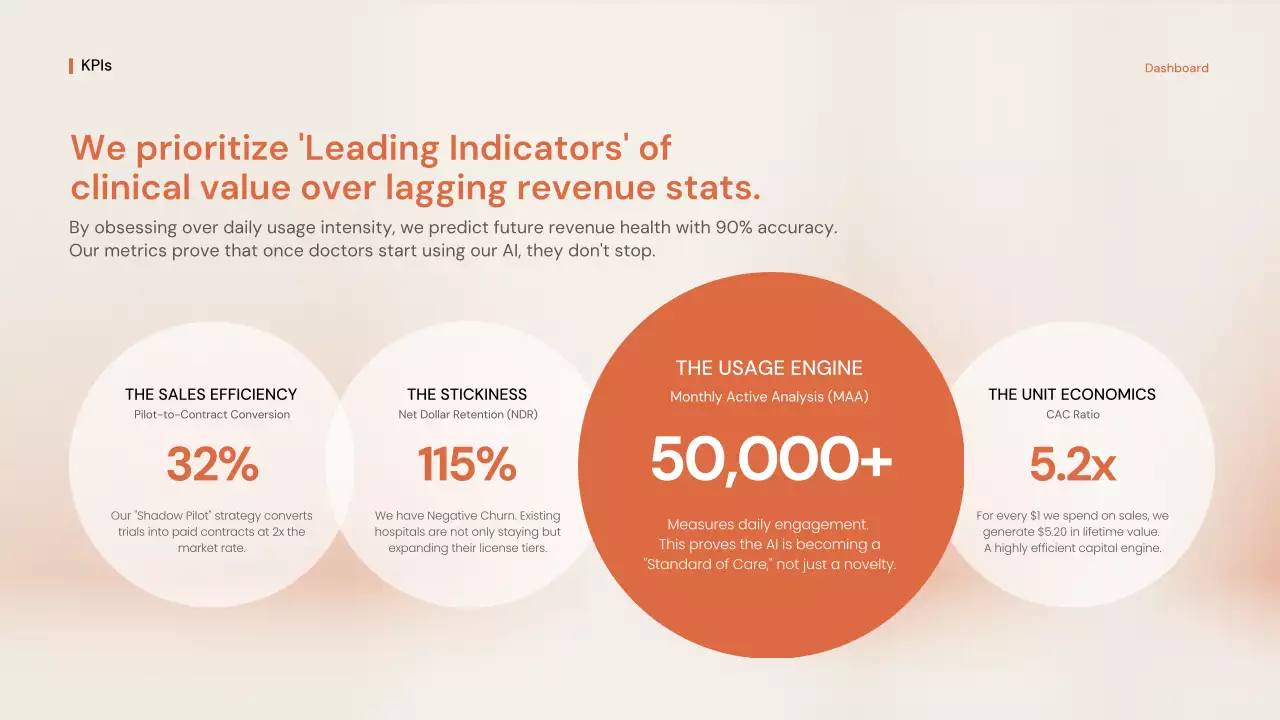 오렌지 프로페셔널 GTM 전략 프레젠테이션