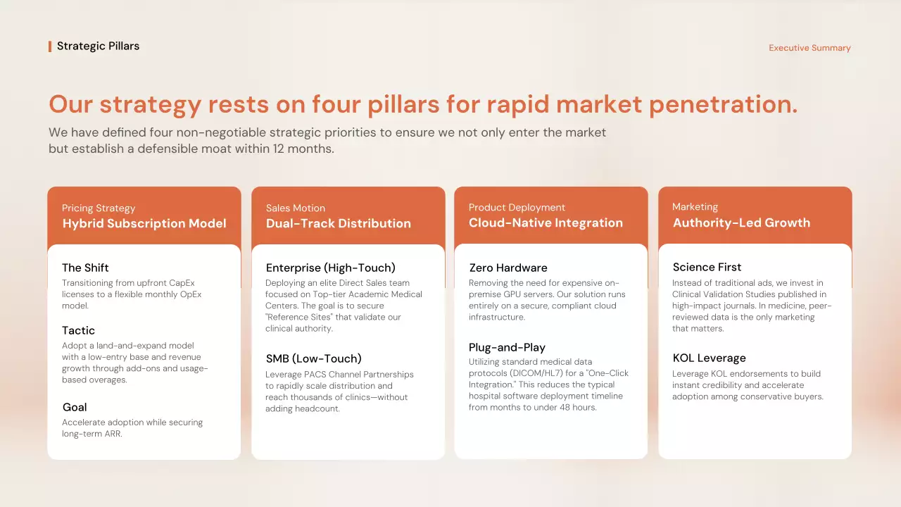 오렌지 프로페셔널 GTM 전략 프레젠테이션