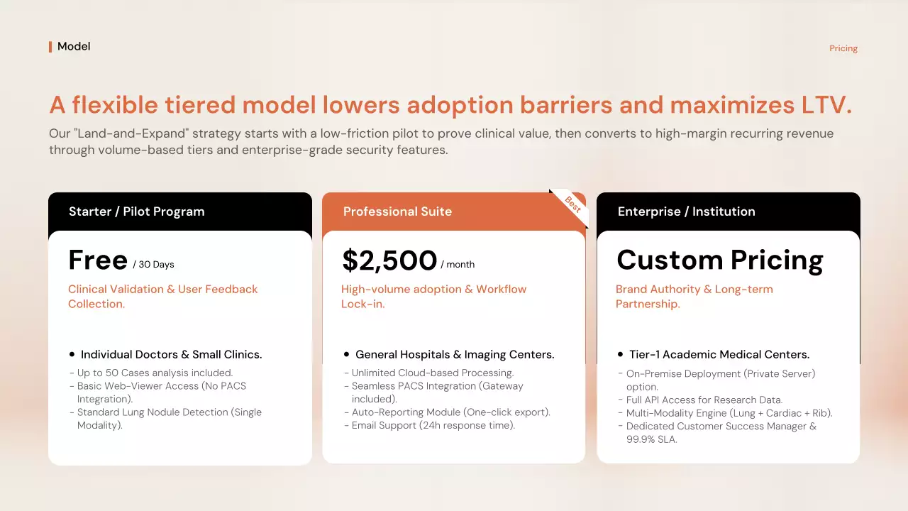 오렌지 프로페셔널 GTM 전략 프레젠테이션