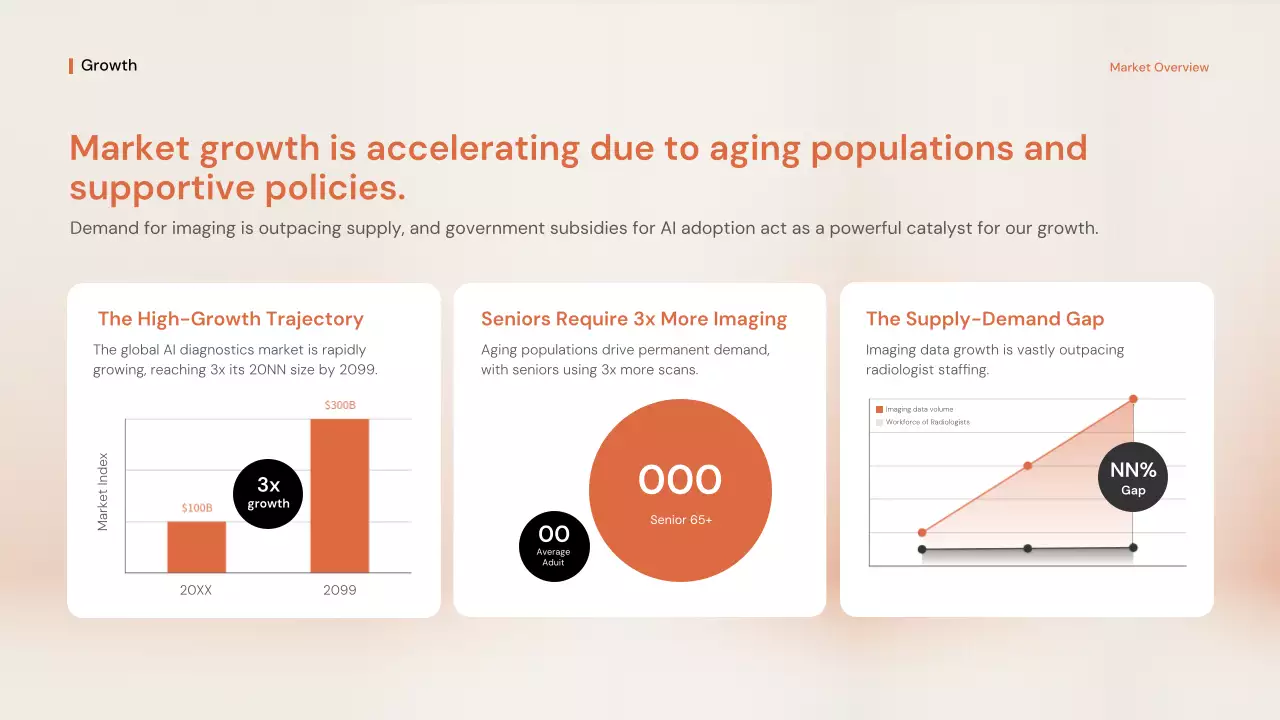 오렌지 프로페셔널 GTM 전략 프레젠테이션