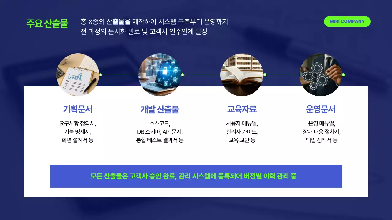 연두색 모던 프로젝트 완료 보고서 보고서