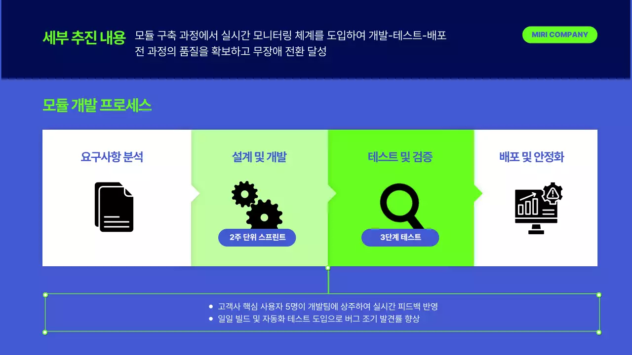 연두색 모던 프로젝트 완료 보고서 보고서
