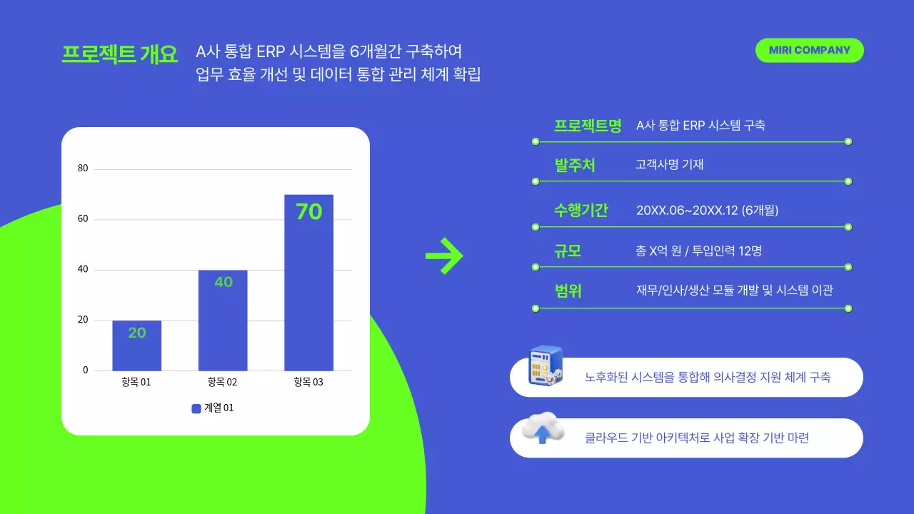 연두색 모던 프로젝트 완료 보고서 보고서