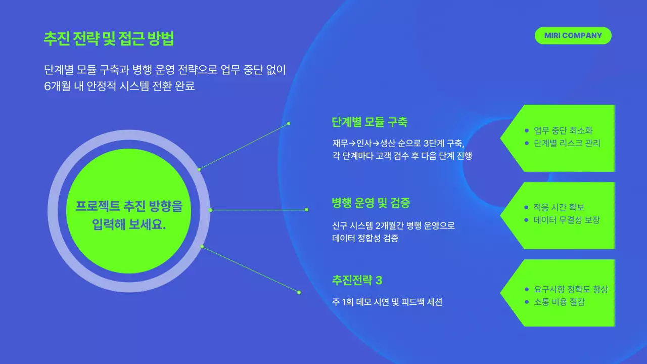 연두색 모던 프로젝트 완료 보고서 보고서