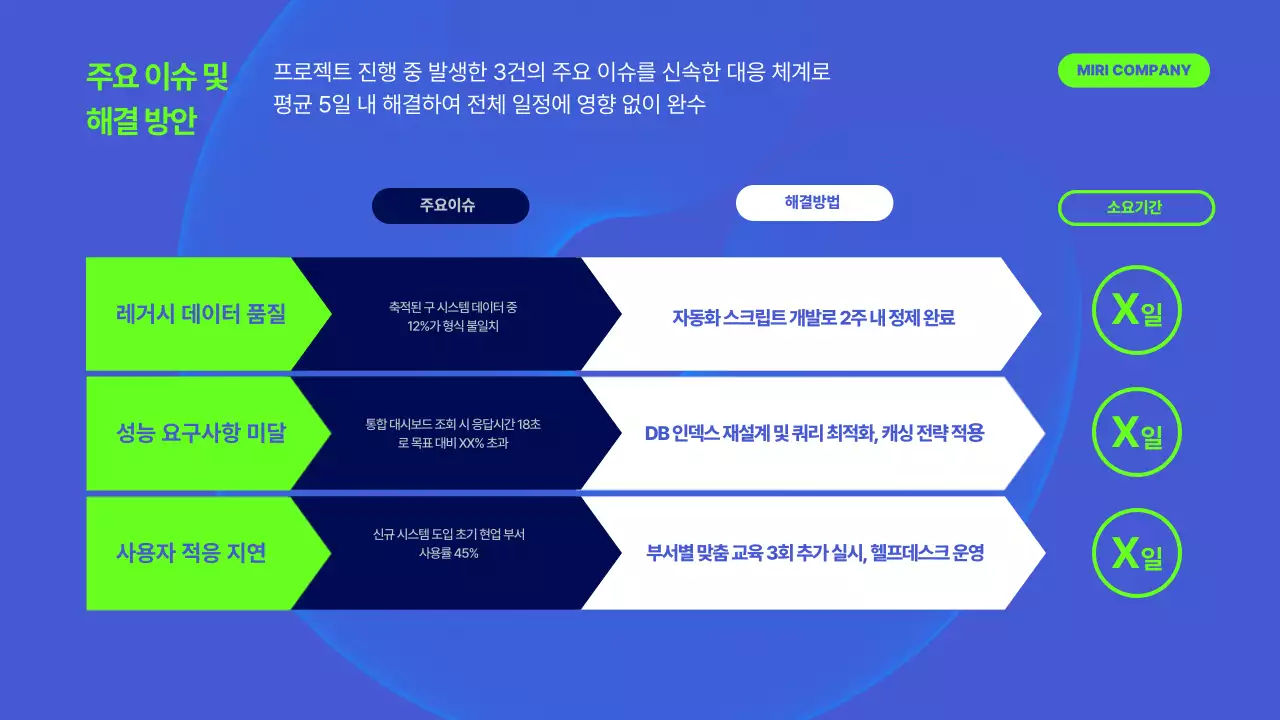 연두색 모던 프로젝트 완료 보고서 보고서