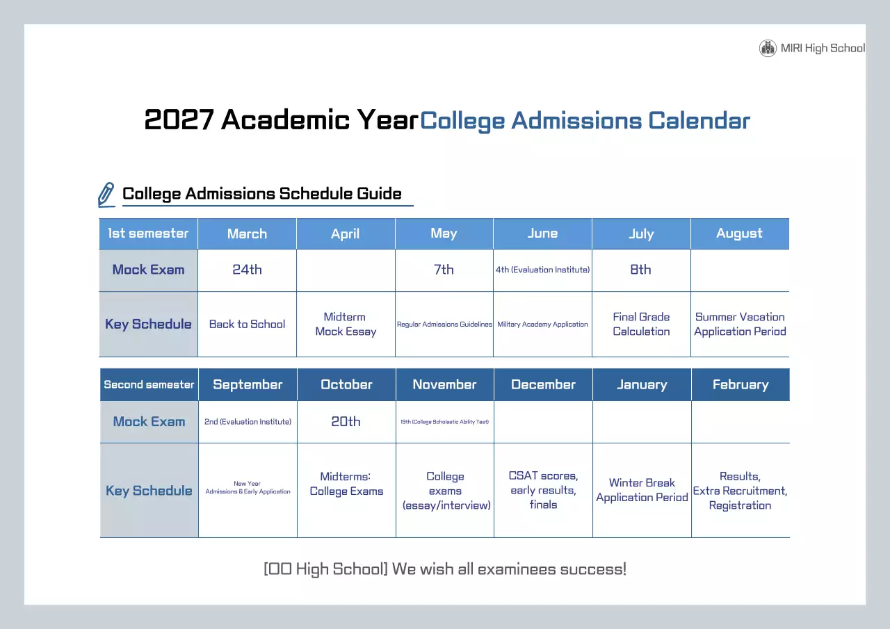 Blue Neat University Admissions Schedule Guide