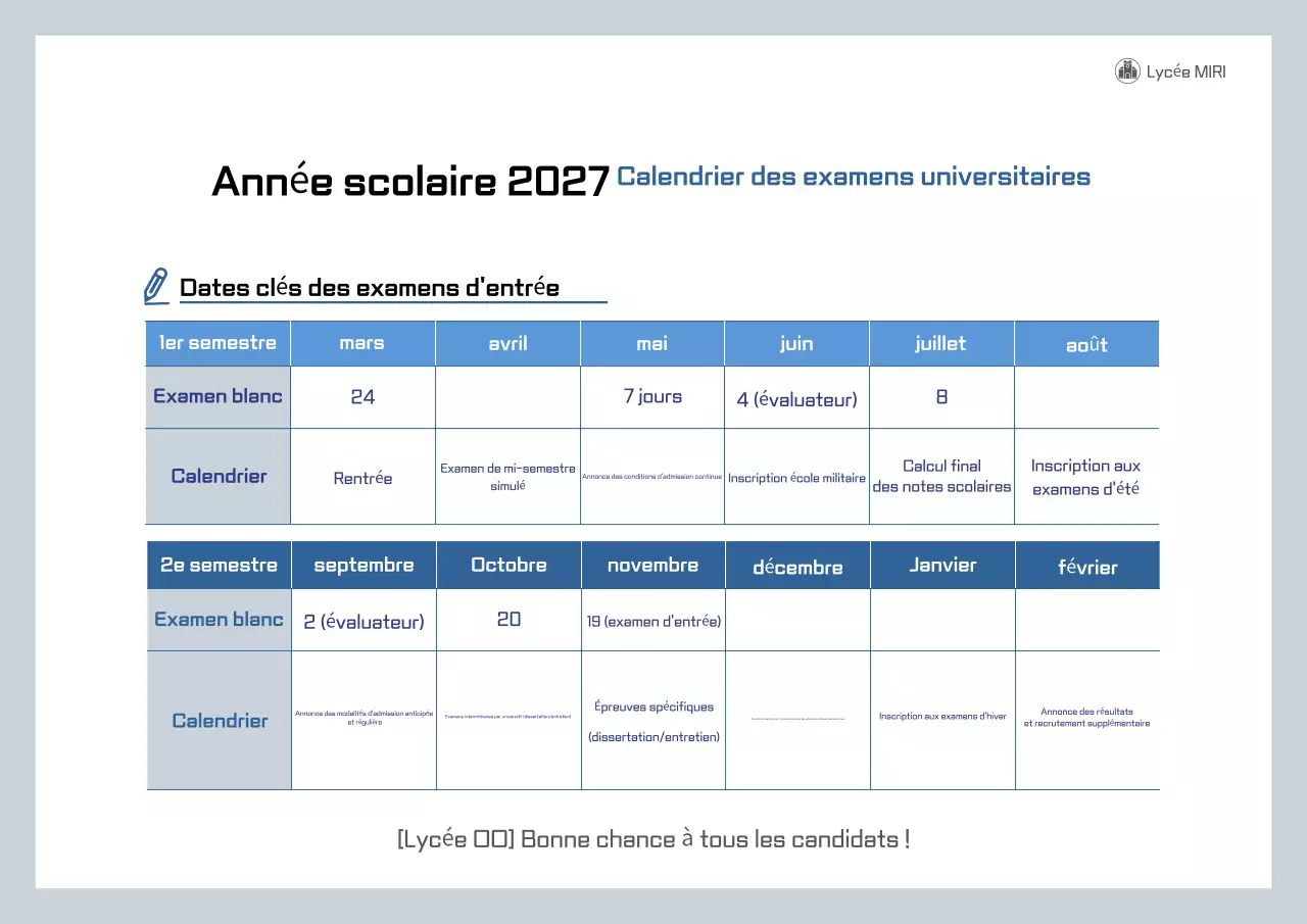 Guide des admissions de l'Université Blue Neat