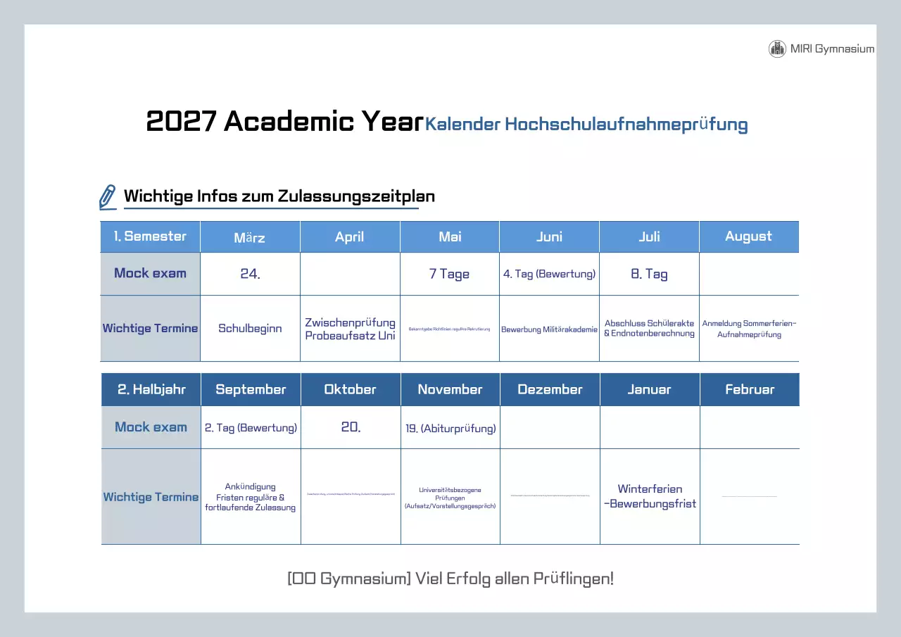 Leitfaden zum Zulassungsverfahren der Blue Neat University