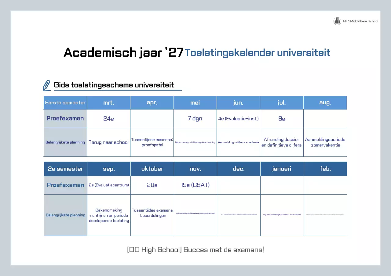 Gids voor het toelatingsschema van Blue Neat University