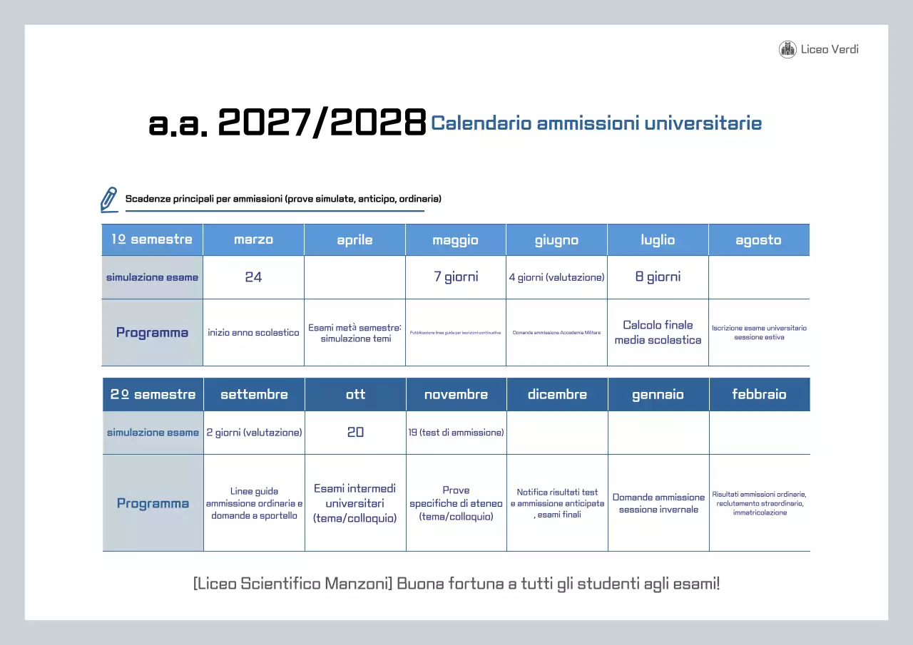 Guida al programma di ammissione alla Blue Neat University