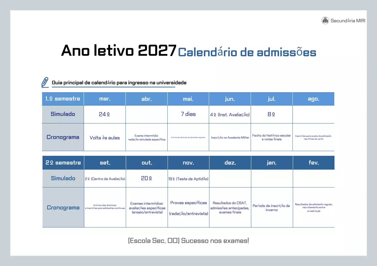 Guia de Cronograma de Admissões da Blue Neat University