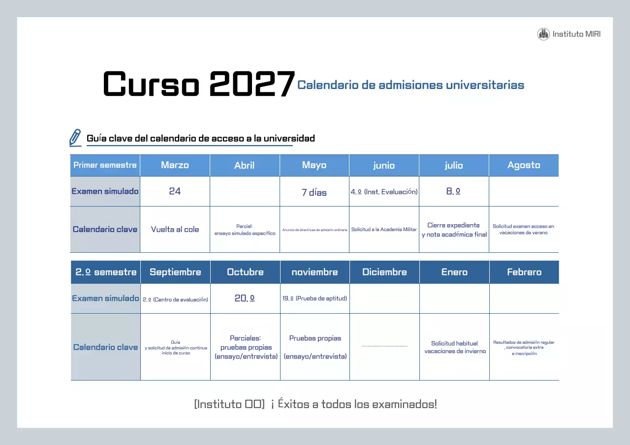 Guía del calendario de admisiones de la Universidad Blue Neat