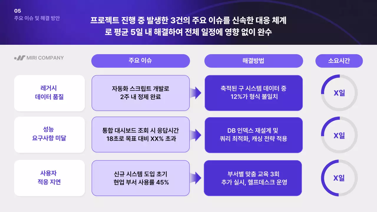 남색 모던 프로젝트 완료 보고서 기획서