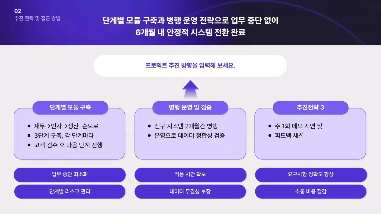 남색 모던 프로젝트 완료 보고서 기획서