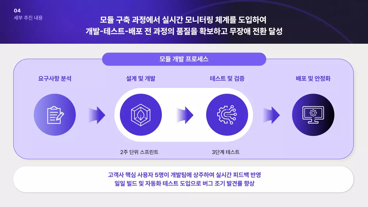 남색 모던 프로젝트 완료 보고서 기획서
