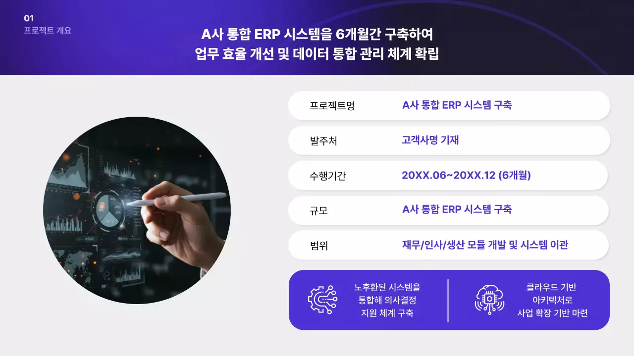 남색 모던 프로젝트 완료 보고서 기획서