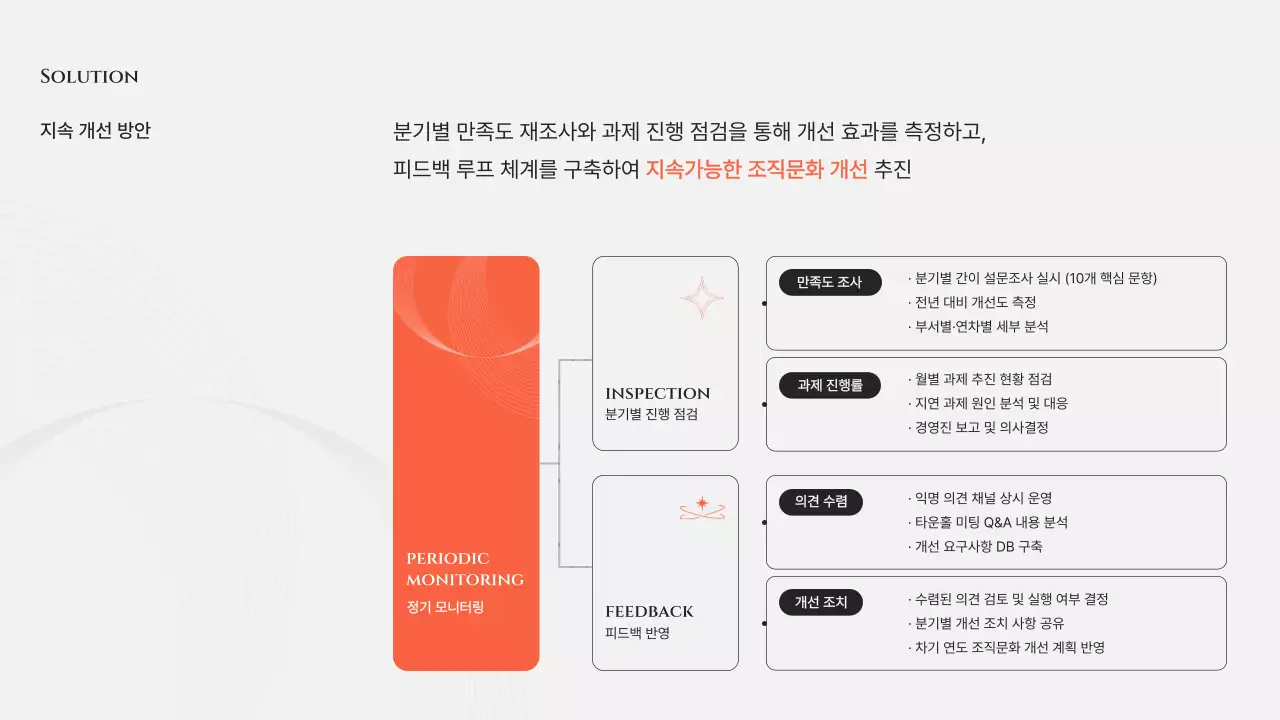 회색 모던 조직문화 개선 제안서