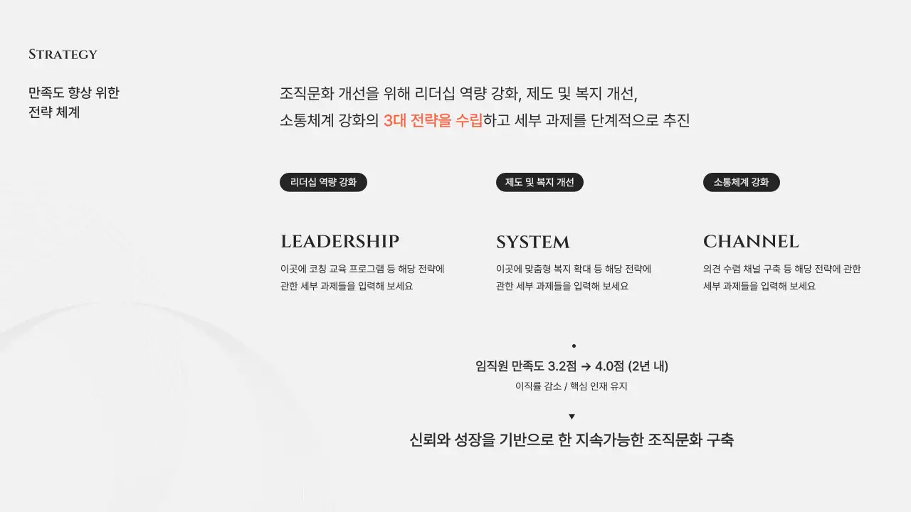 회색 모던 조직문화 개선 제안서