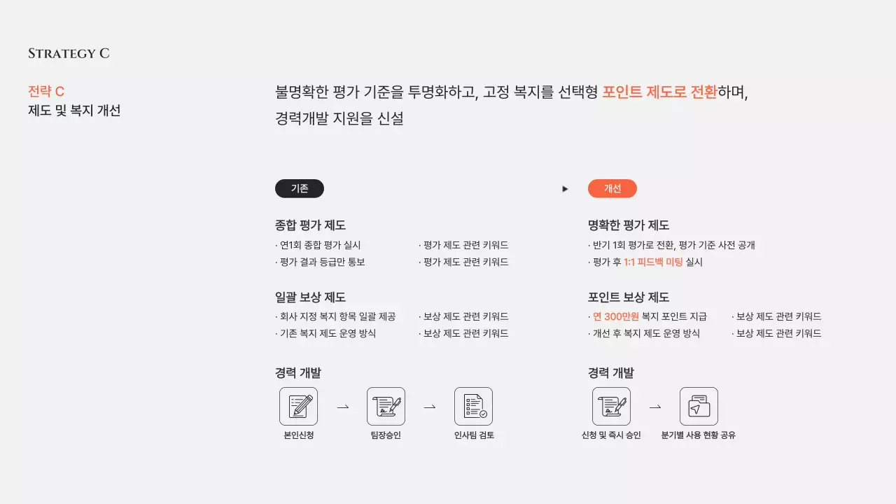 회색 모던 조직문화 개선 제안서