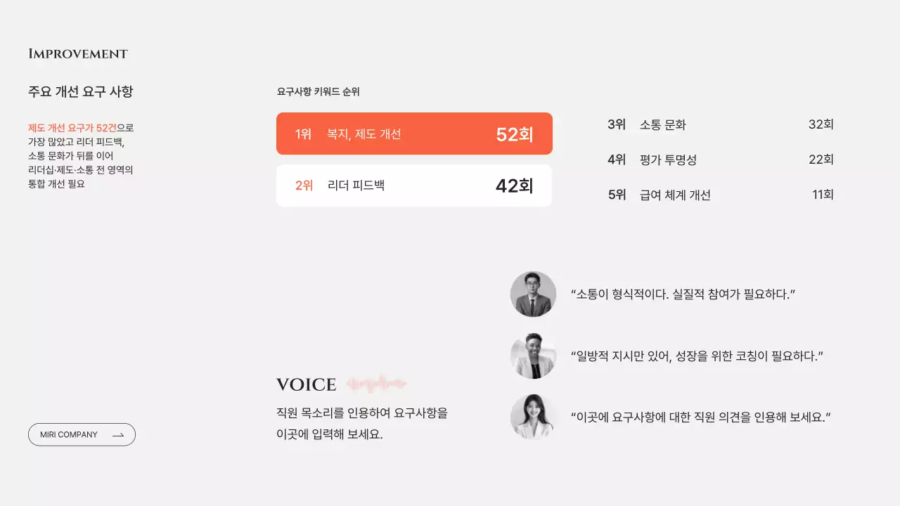 회색 모던 조직문화 개선 제안서