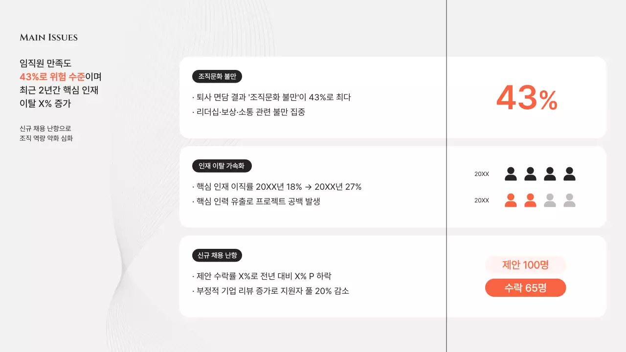 회색 모던 조직문화 개선 제안서