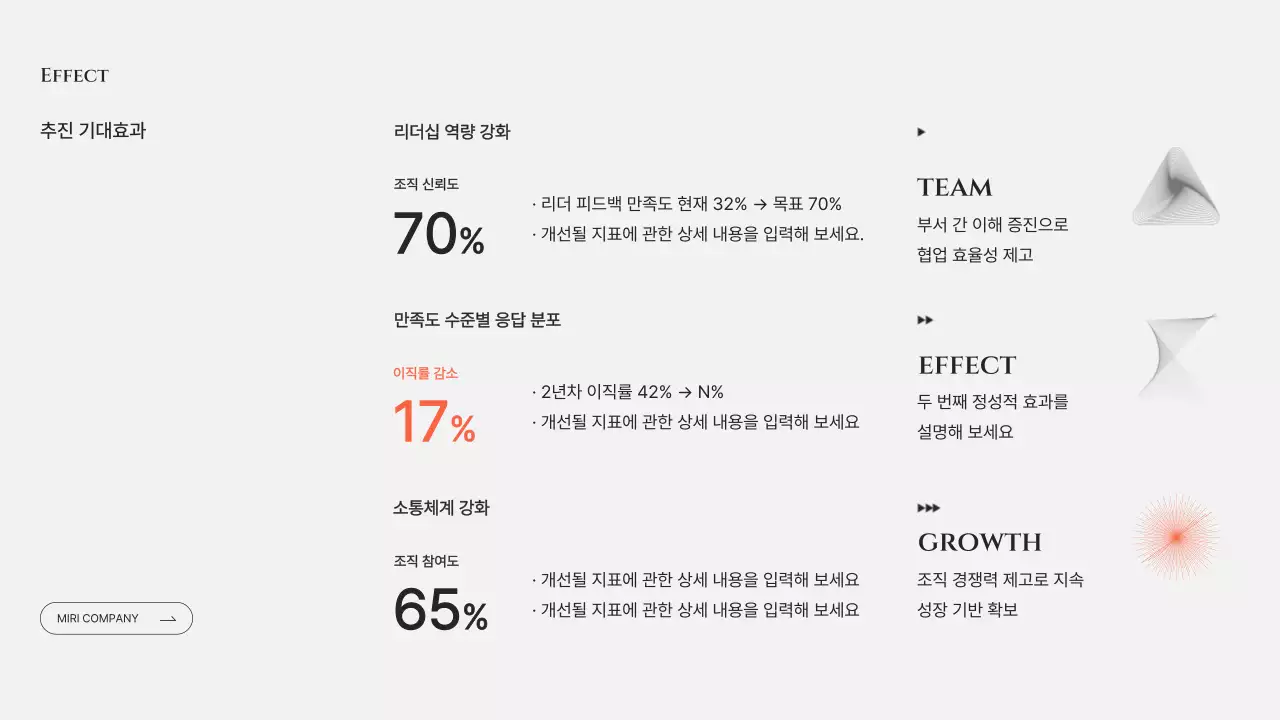 회색 모던 조직문화 개선 제안서