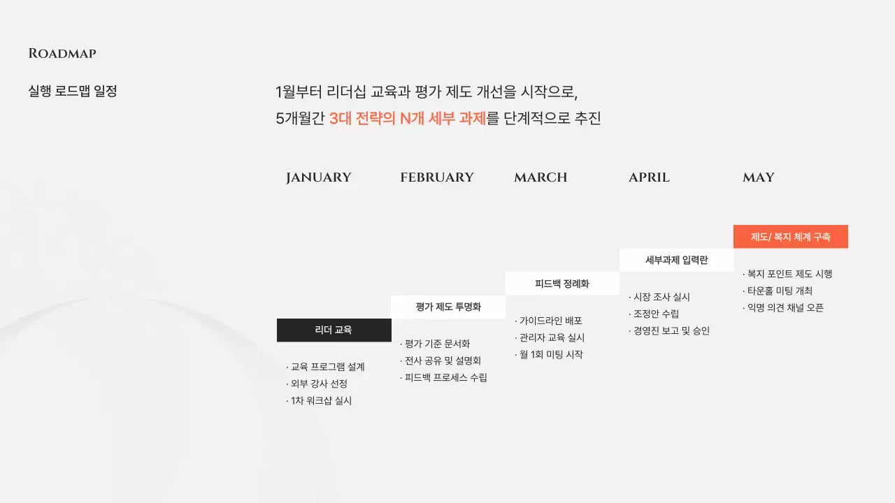 회색 모던 조직문화 개선 제안서