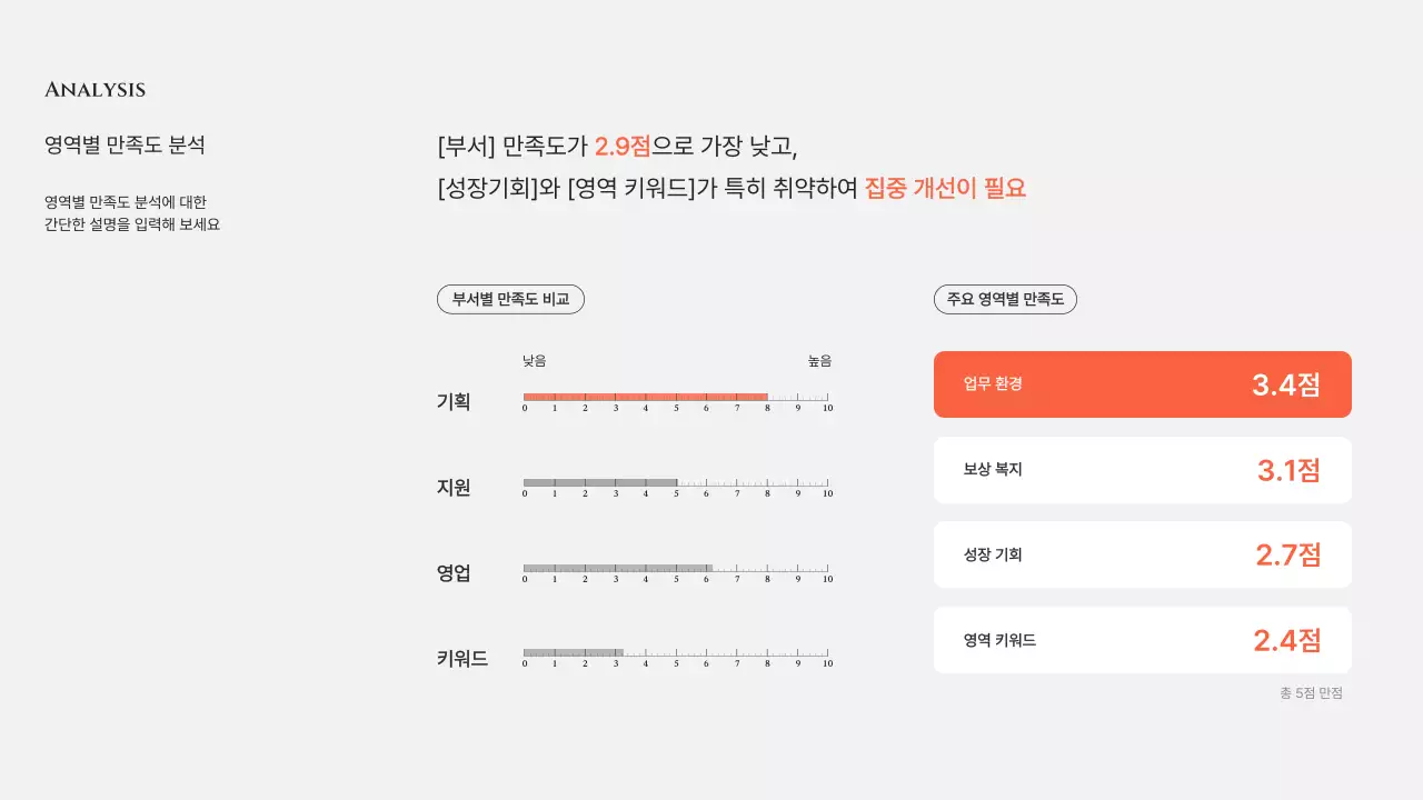 회색 모던 조직문화 개선 제안서