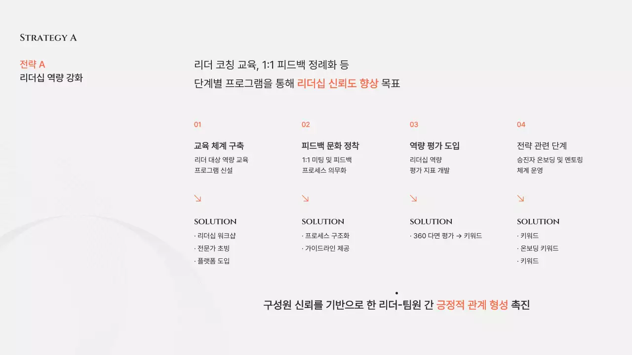 회색 모던 조직문화 개선 제안서