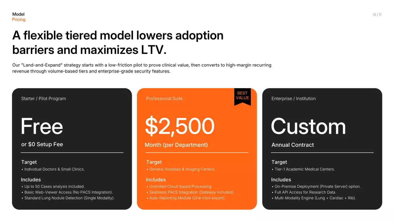 오렌지 심플 비즈니스 프레젠테이션