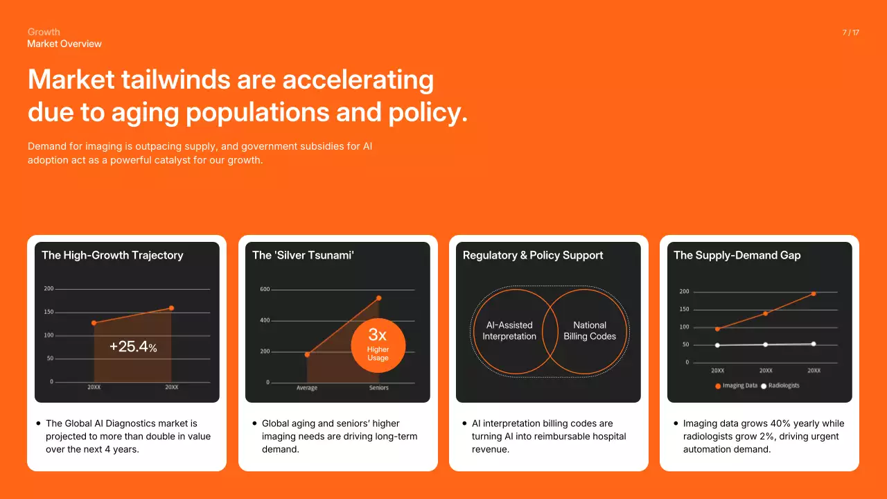 오렌지 심플 비즈니스 프레젠테이션