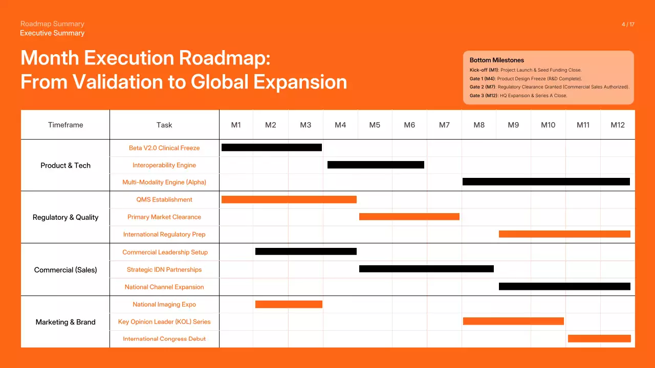 오렌지 심플 비즈니스 프레젠테이션