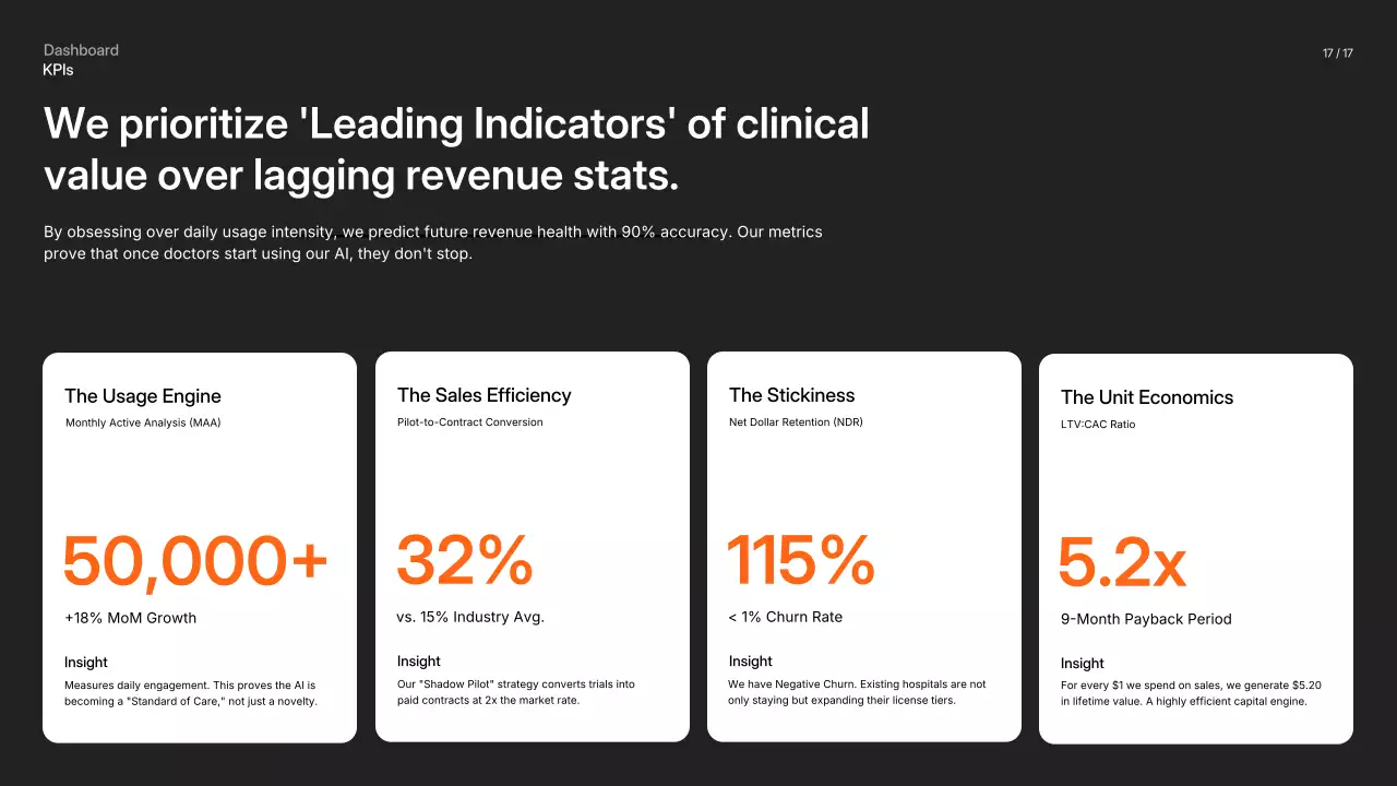 오렌지 심플 비즈니스 프레젠테이션