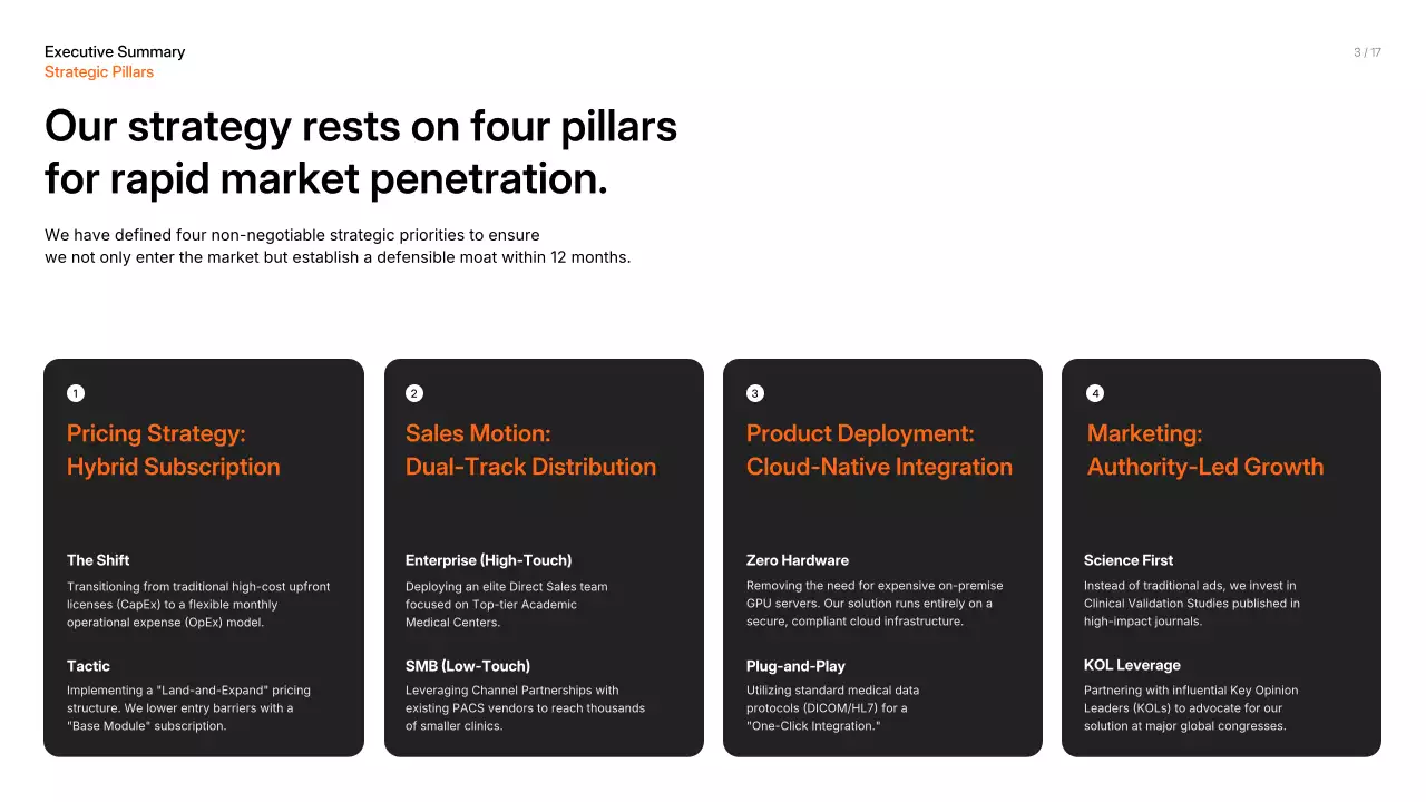 오렌지 심플 비즈니스 프레젠테이션