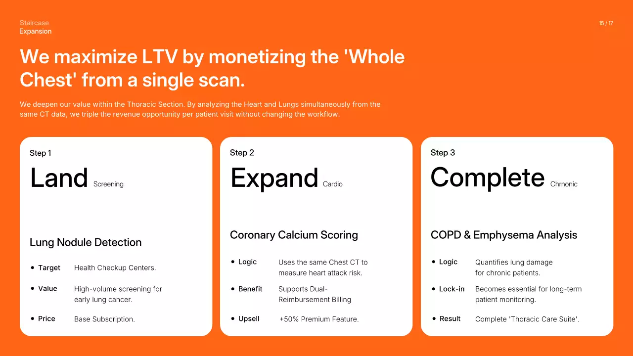 오렌지 심플 비즈니스 프레젠테이션