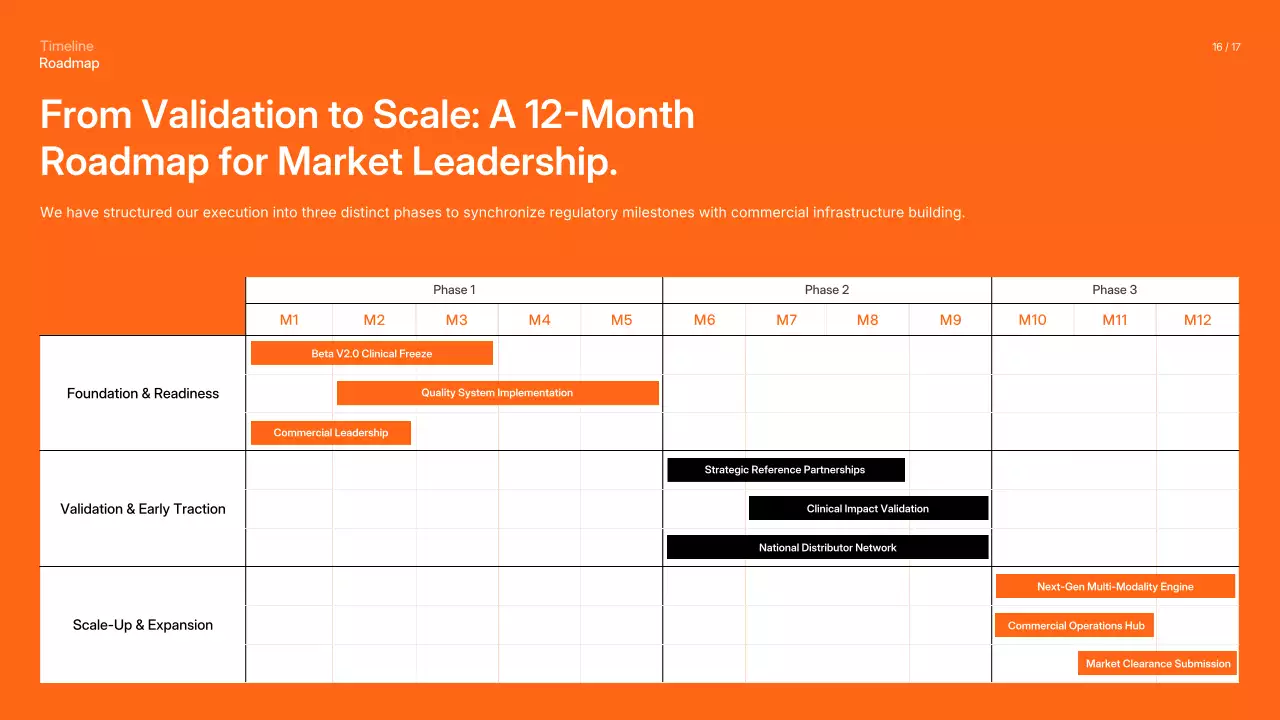 오렌지 심플 비즈니스 프레젠테이션