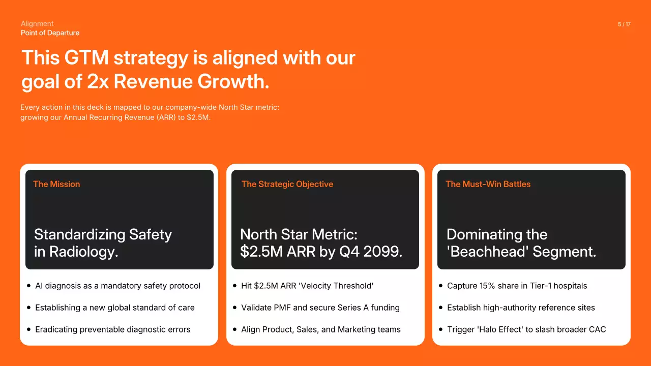 오렌지 심플 비즈니스 프레젠테이션