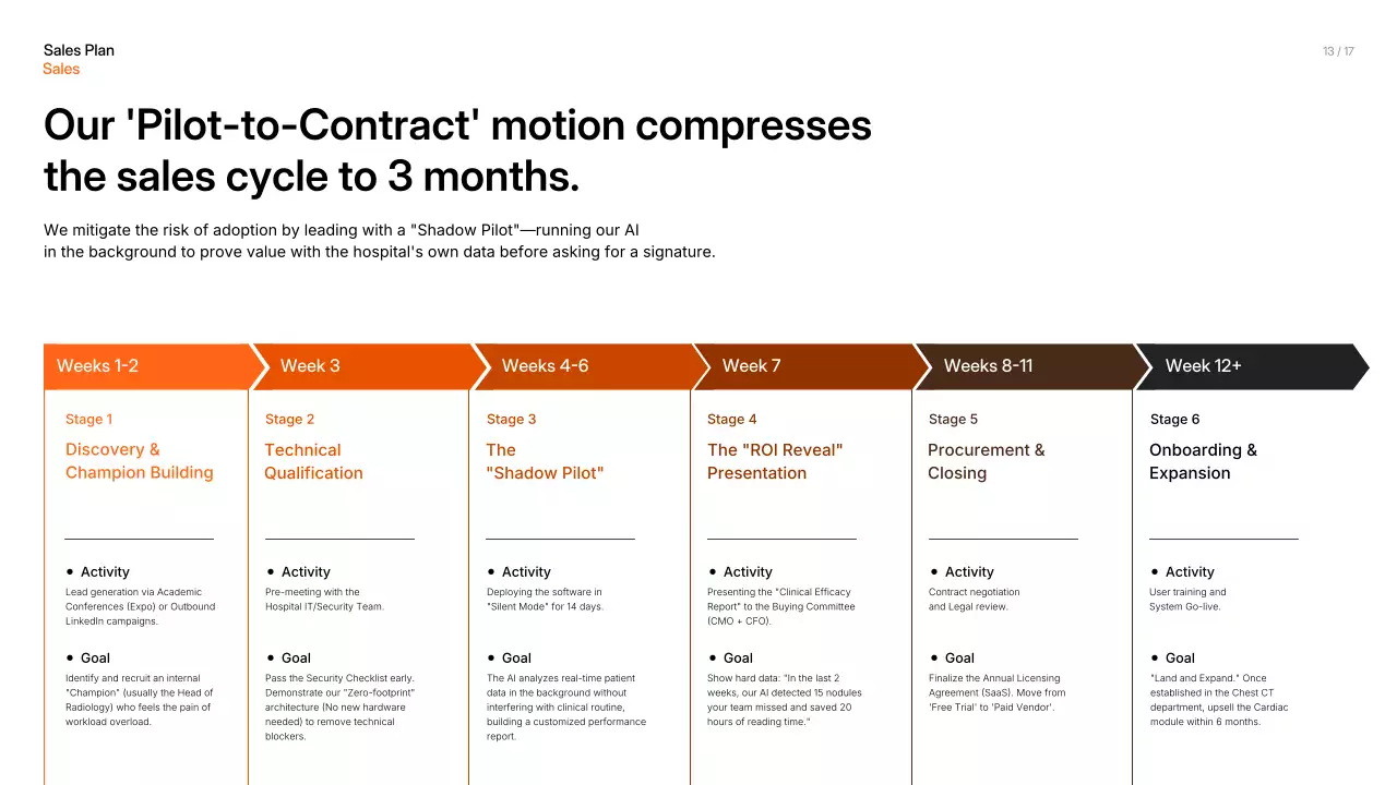 오렌지 심플 비즈니스 프레젠테이션
