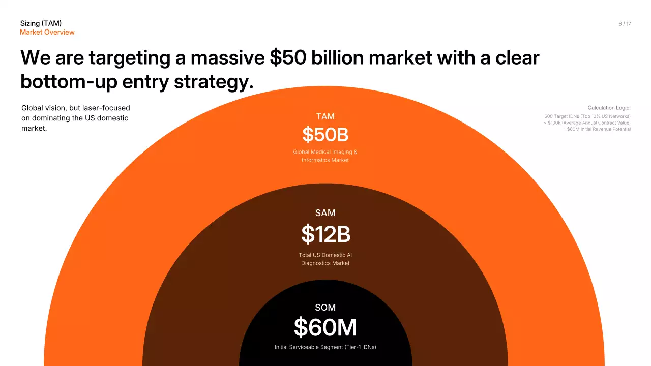 오렌지 심플 비즈니스 프레젠테이션